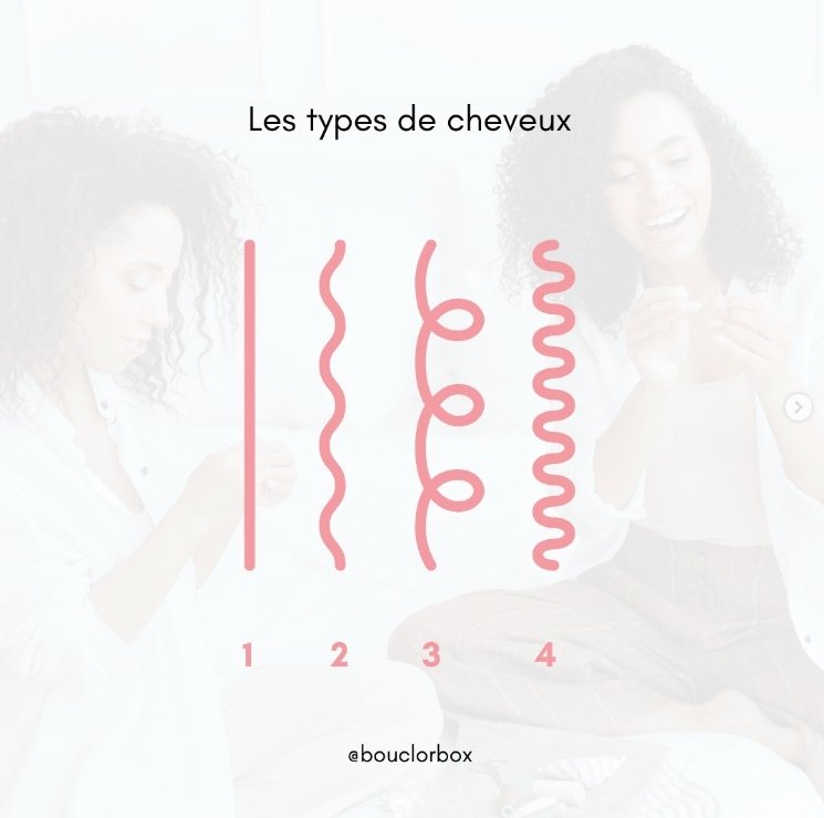 Identifier mon type de cheveux - BOUCLOR BOX